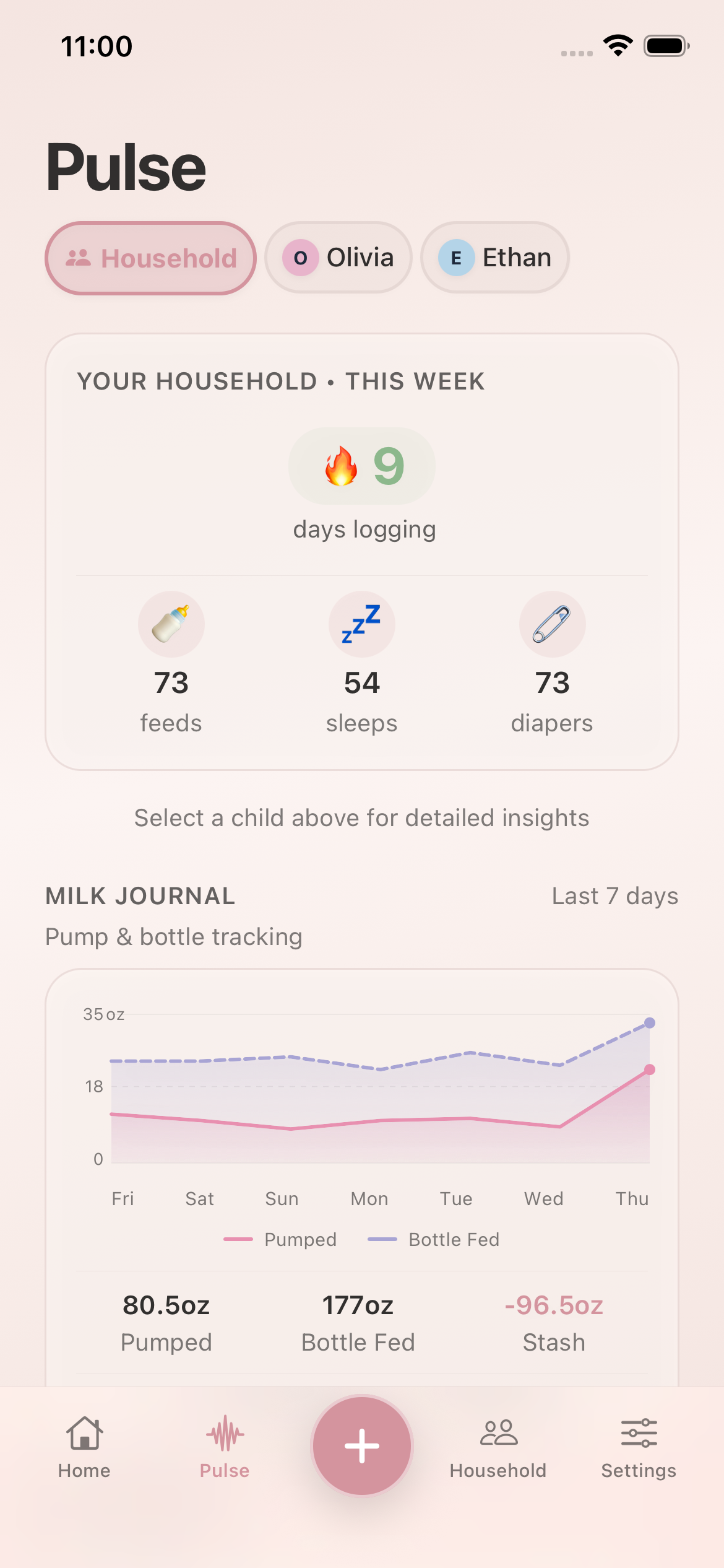 Understand their rhythm